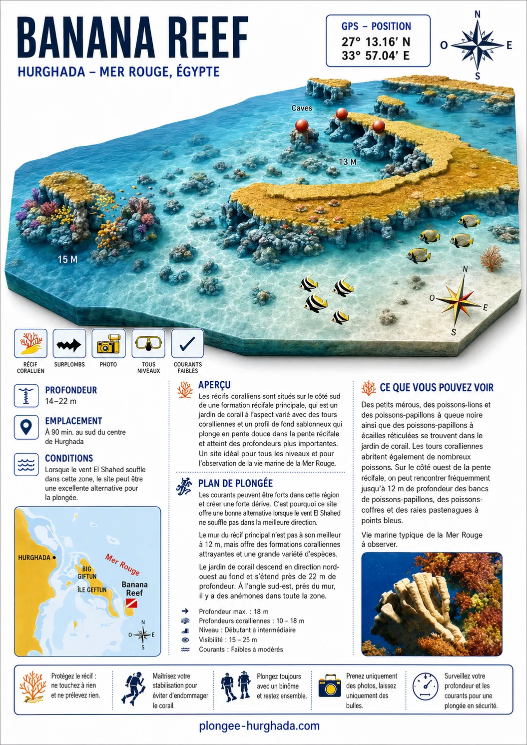 Carte de plongée de Banana Reef, Hurghada