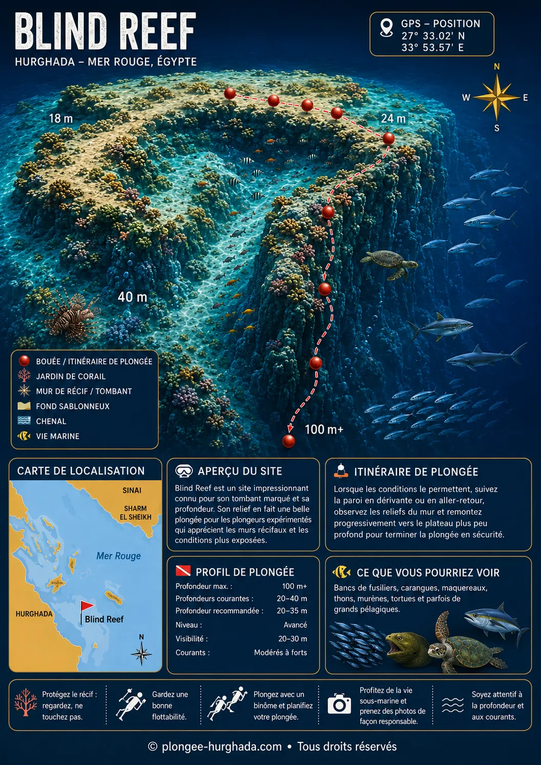 Carte de plongée de Blind Reef, Hurghada