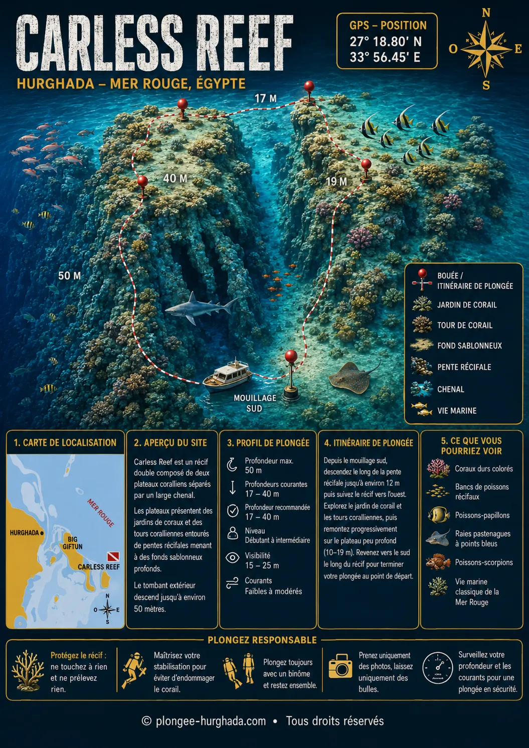 Carte de plongée de Carless Reef (Careless Reef), Hurghada