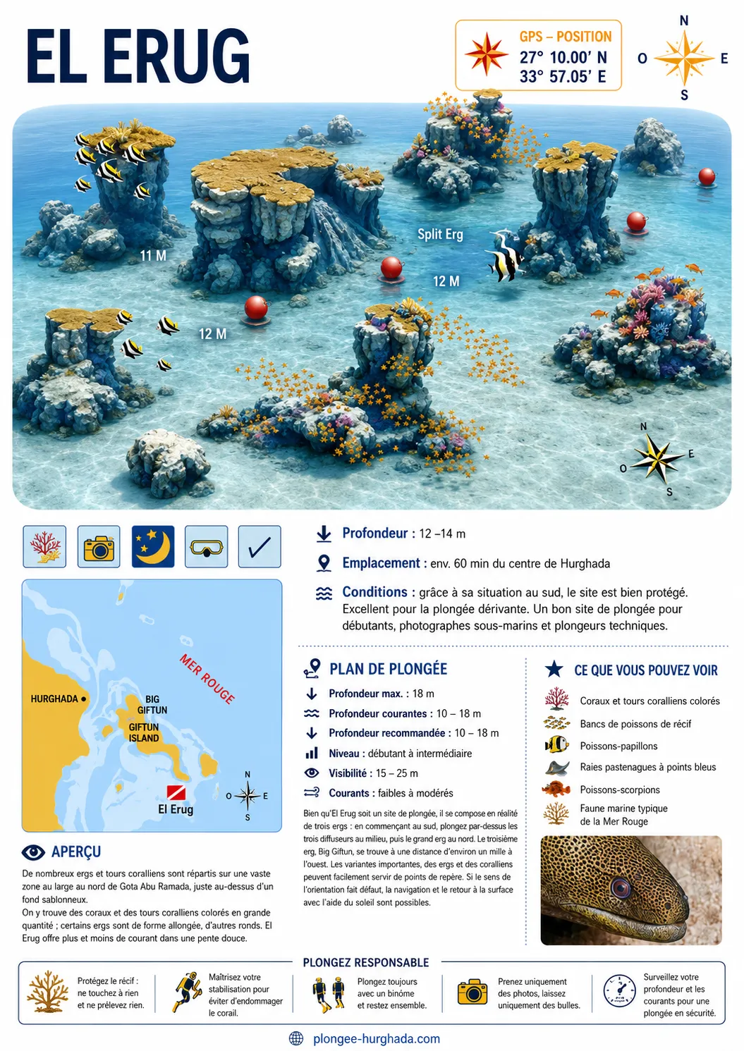 Carte de plongée de El Erug, Hurghada