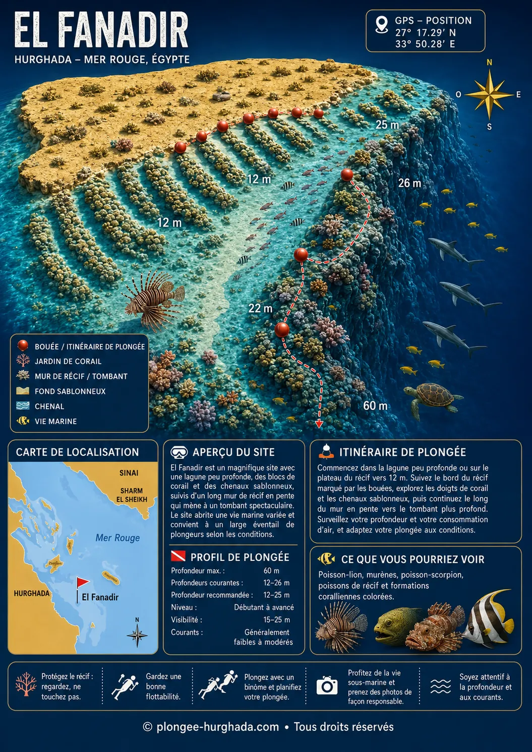 Carte de plongée de El Fanadir, Hurghada