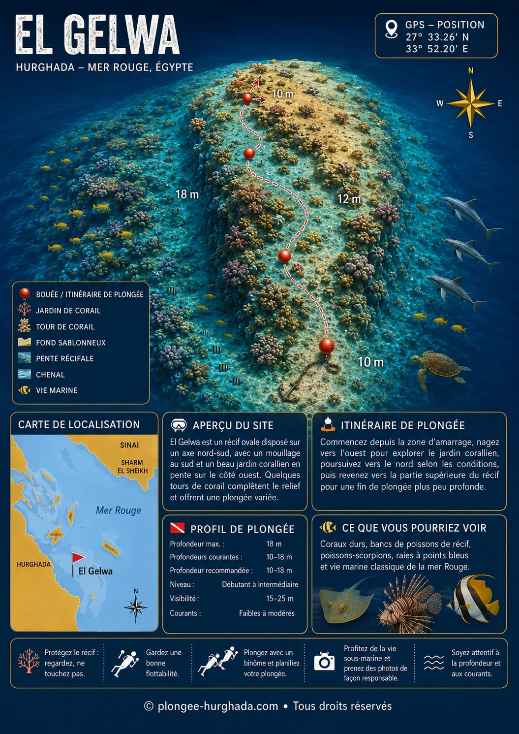 Carte de plongée de El Gelwa, Hurghada