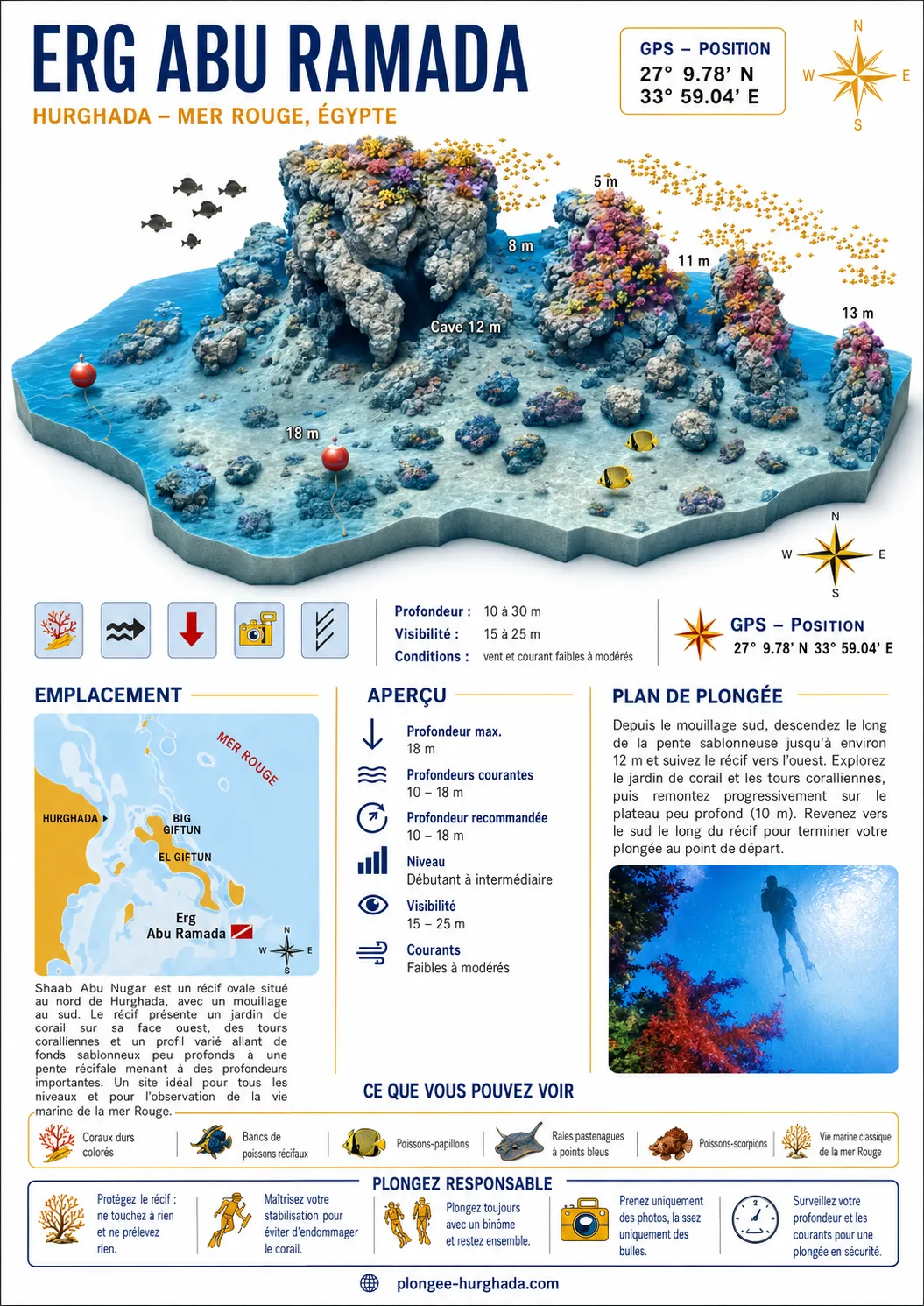 Carte de plongée de Erg Abu Ramada, Hurghada