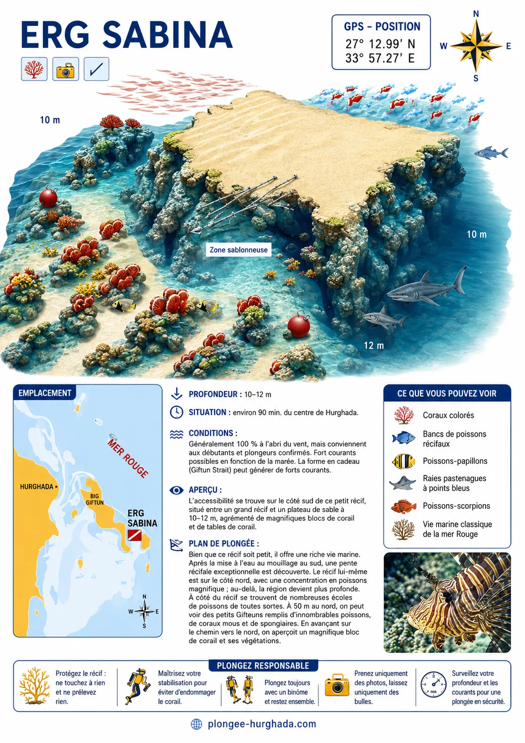 Carte de plongée de Erg Sabina, Hurghada