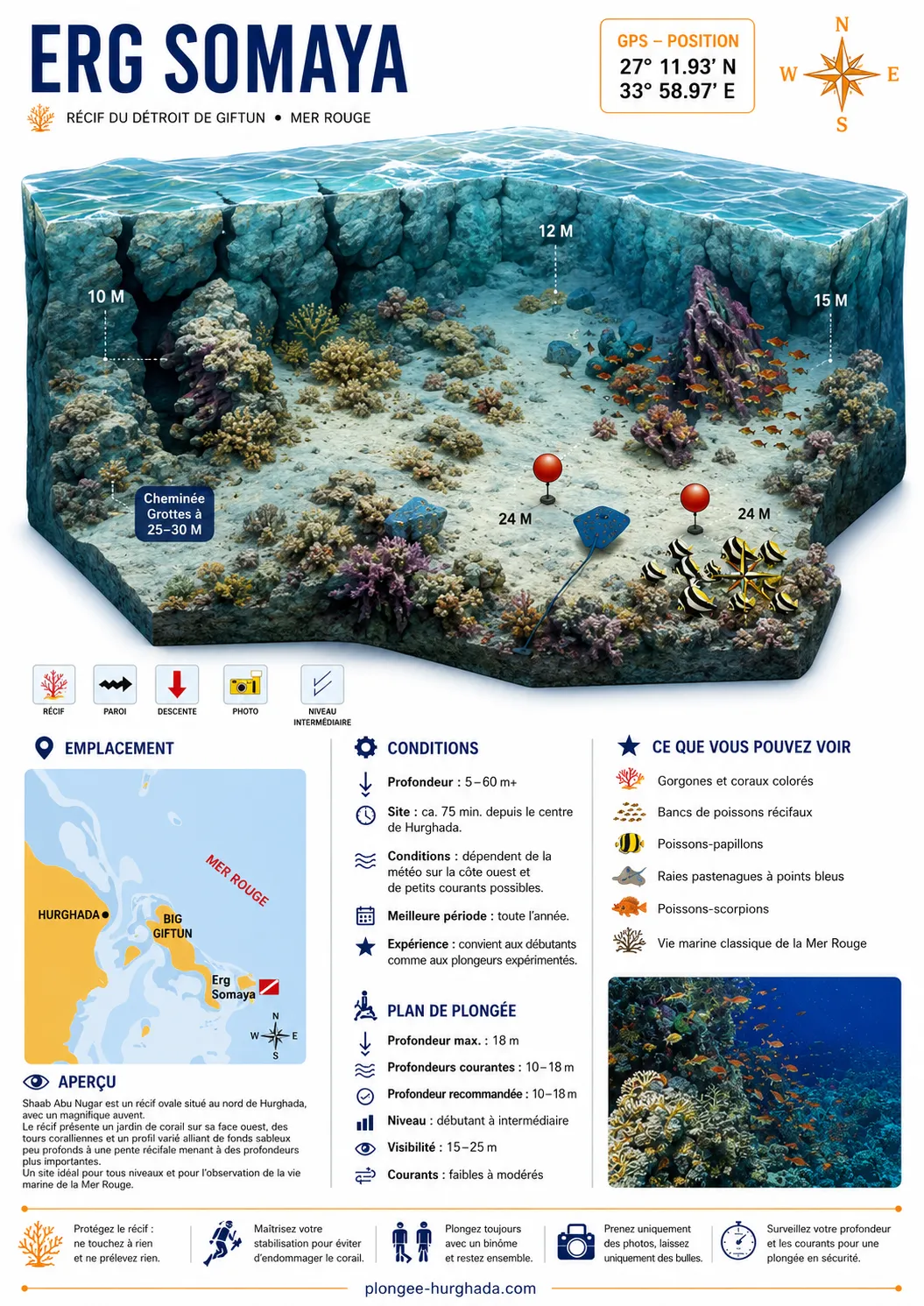 Carte de plongée de Erg Somaya, Hurghada