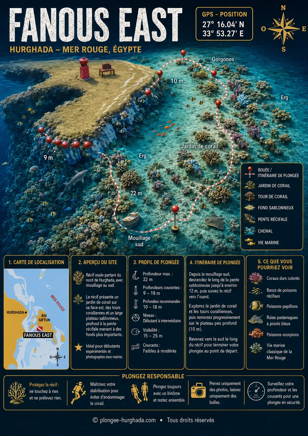 Carte de plongée de Fanous (Est & Ouest), Hurghada