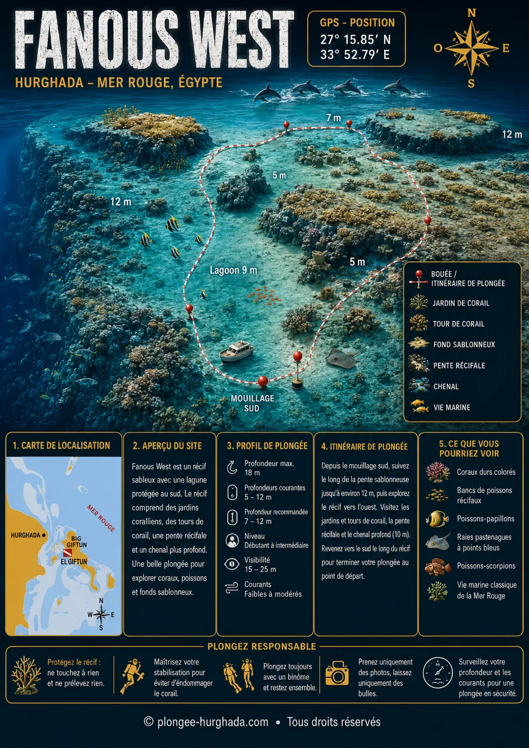 Carte de plongée de Fanous West, Hurghada