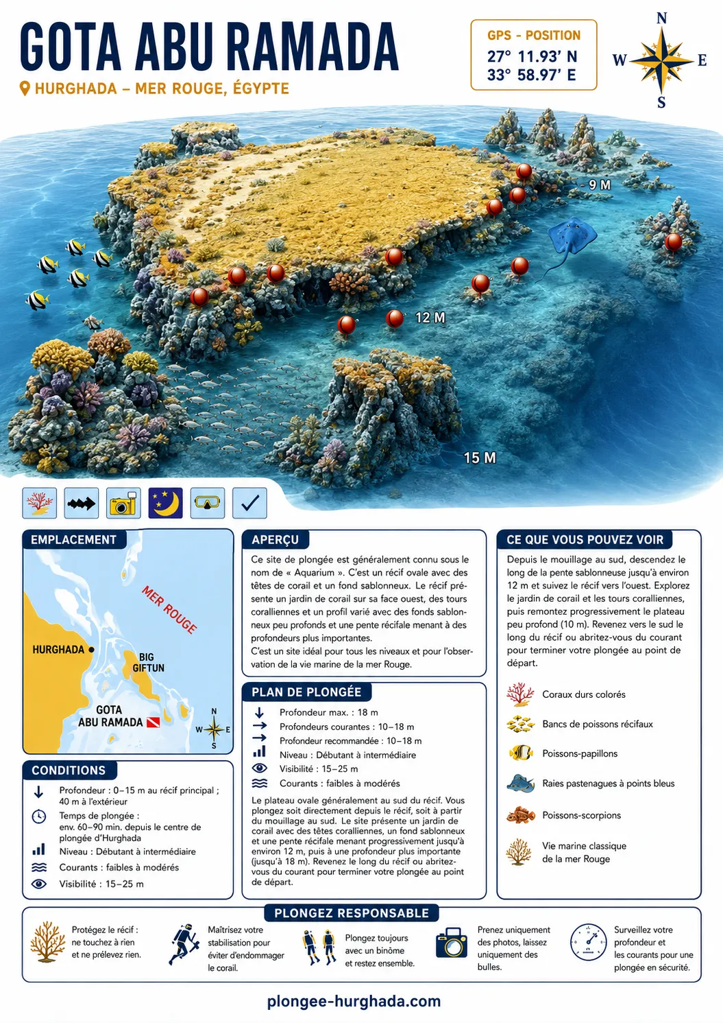 Carte de plongée de Gota Abu Ramada (l'Aquarium), Hurghada