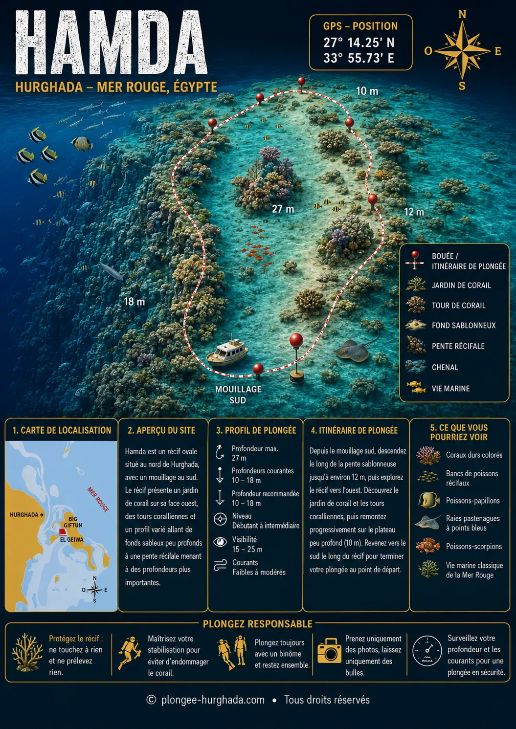 Carte de plongée de Hamda, Hurghada