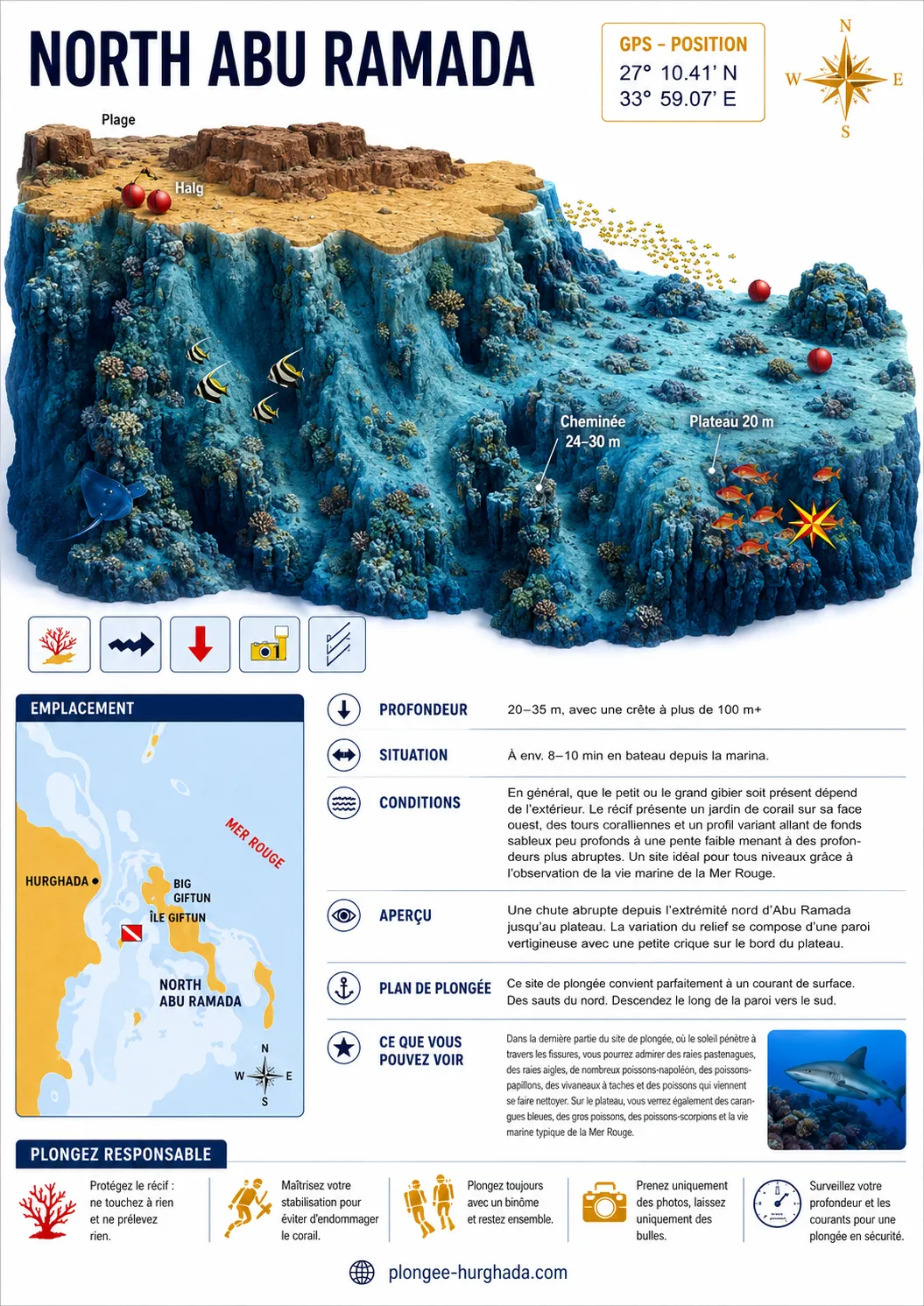 Carte de plongée de North Abu Ramada, Hurghada