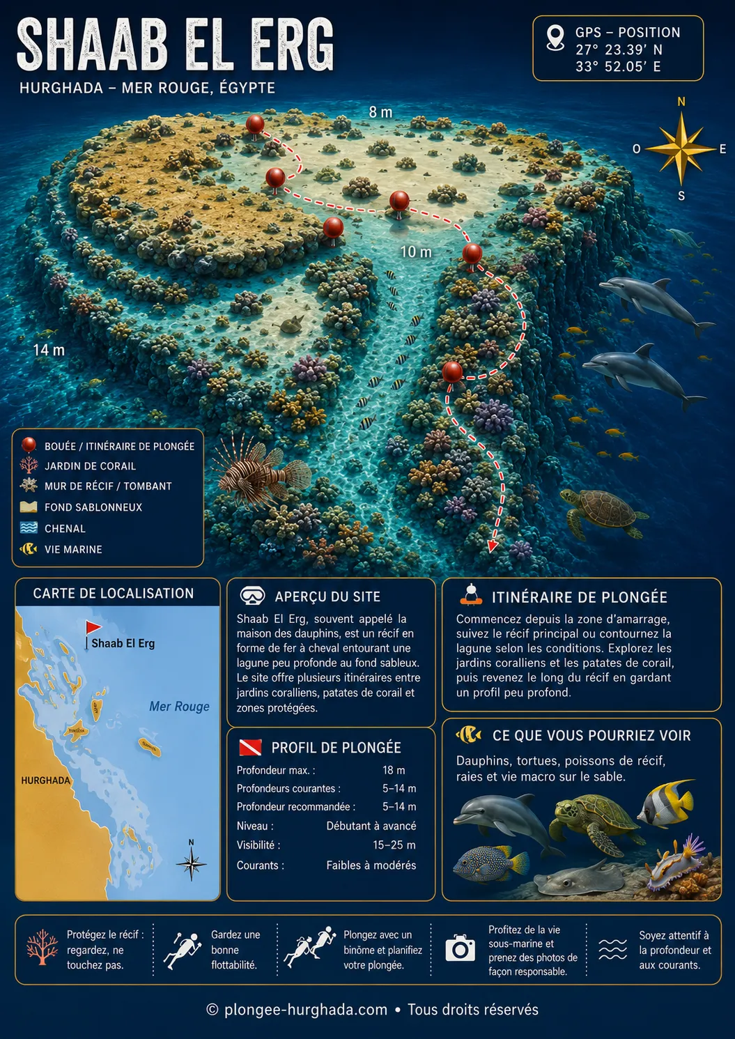 Carte de plongée de Shaab El Erg (baie aux dauphins), Hurghada