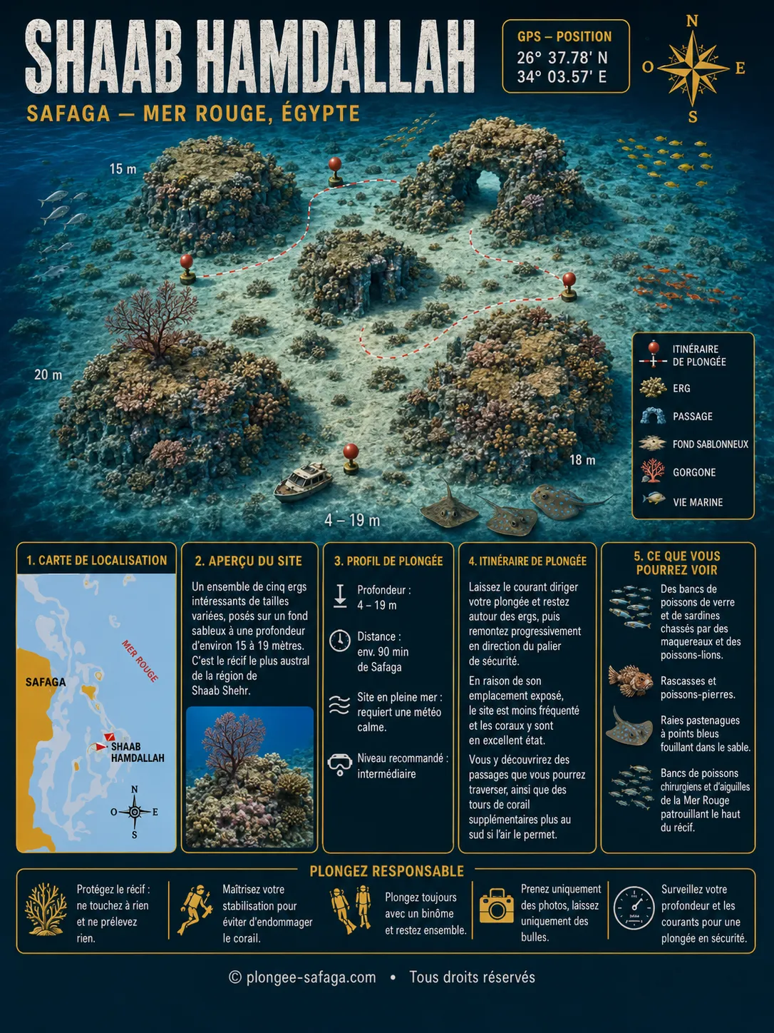 Carte de plongée de Shaab Hamdallah, Hurghada