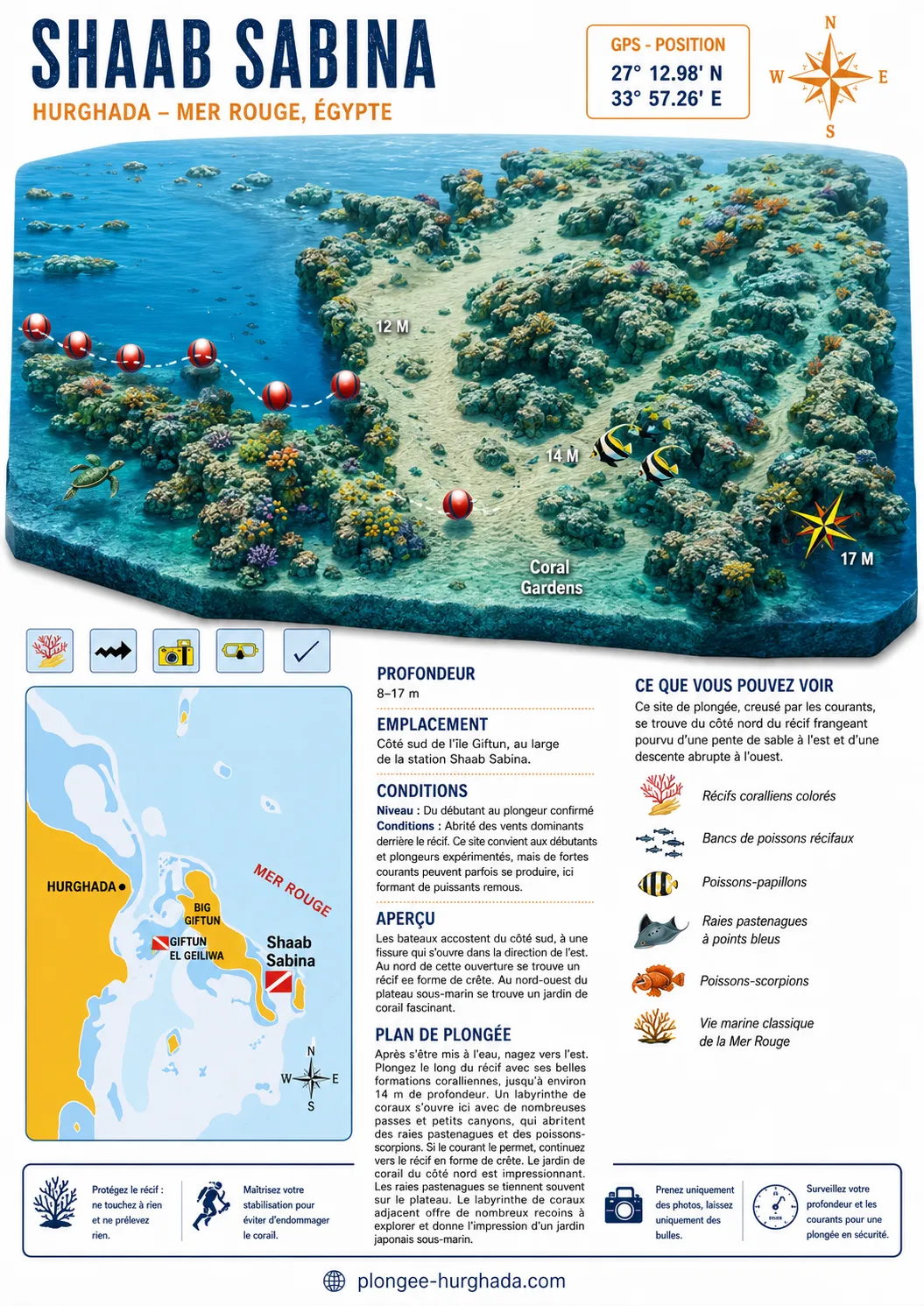 Carte de plongée de Shaab Sabina, Hurghada