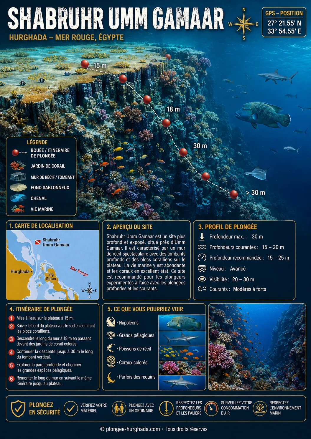 Carte de plongée de Shabruhr Umm Gamaar, Hurghada