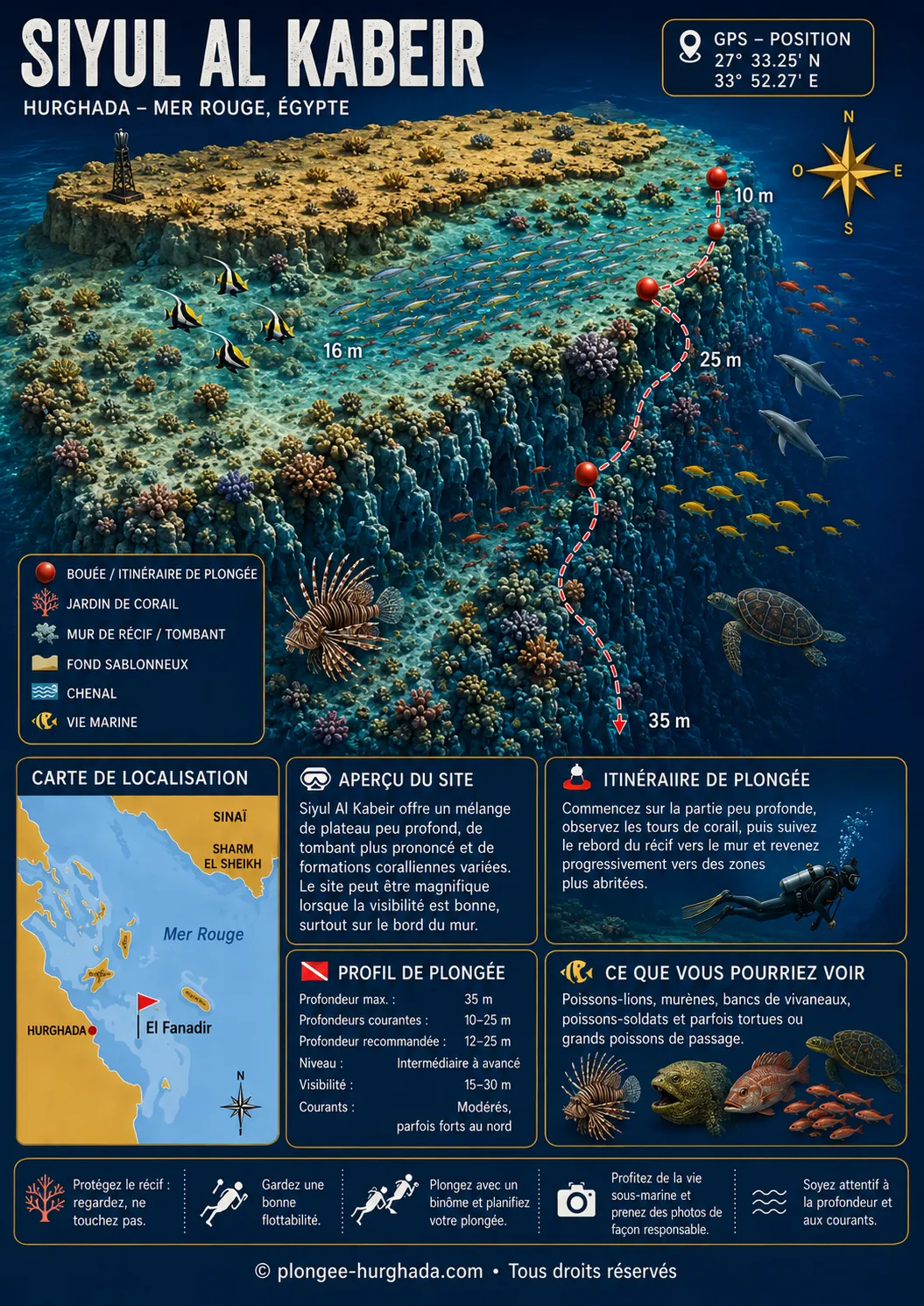 Carte de plongée de Siyul Al Kabeir, Hurghada