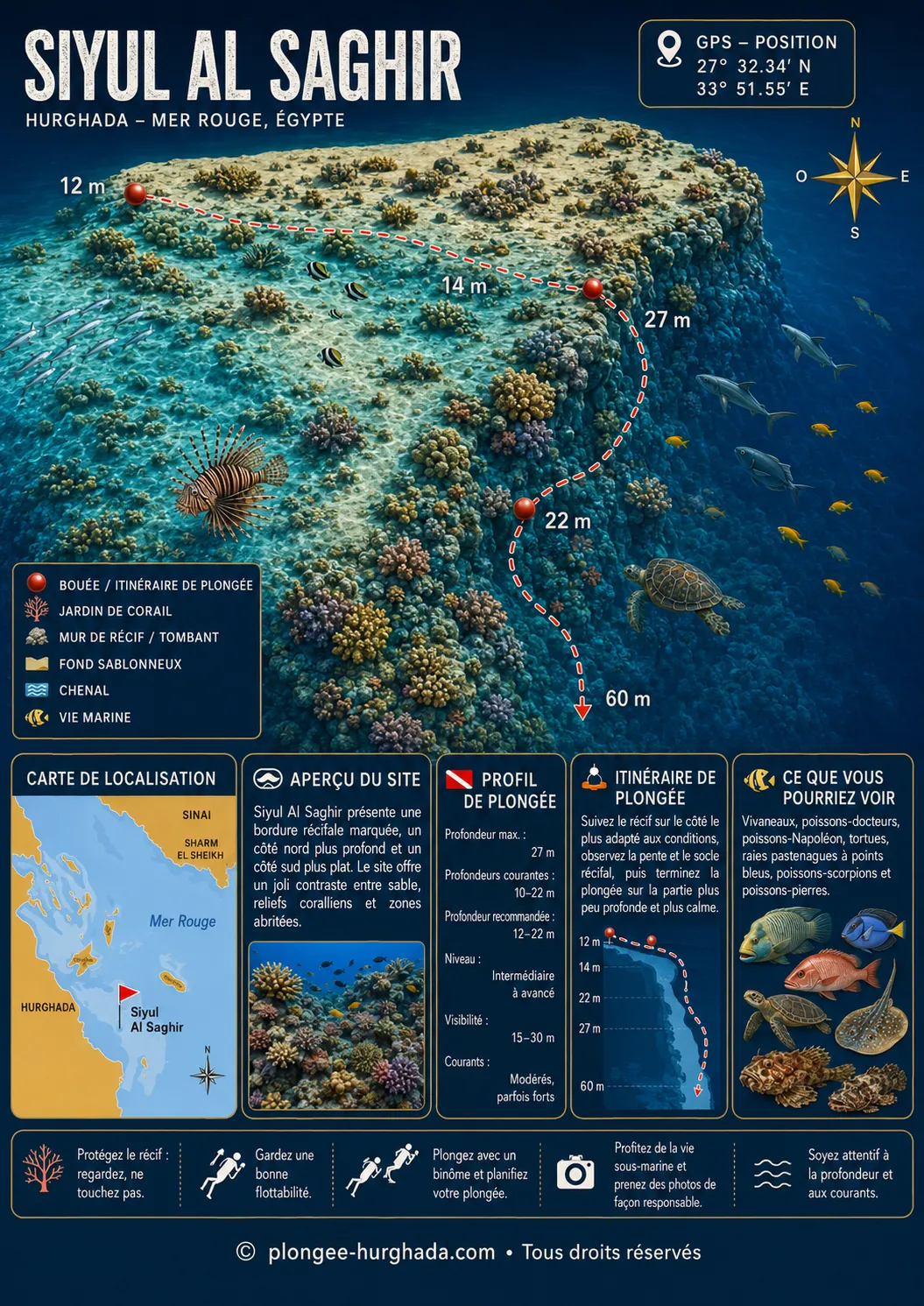 Carte de plongée de Siyul Al Saghir, Hurghada