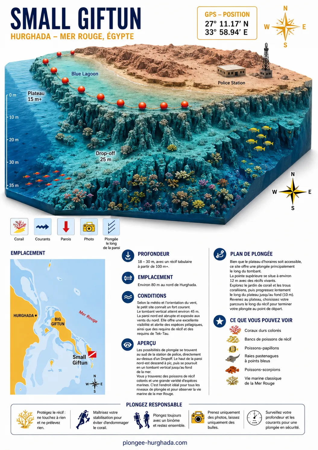 Carte de plongée de Petit Giftun (Small Giftun), Hurghada