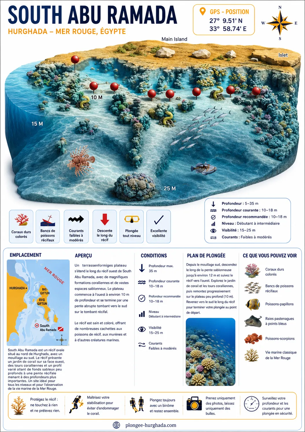 Carte de plongée de South Abu Ramada, Hurghada