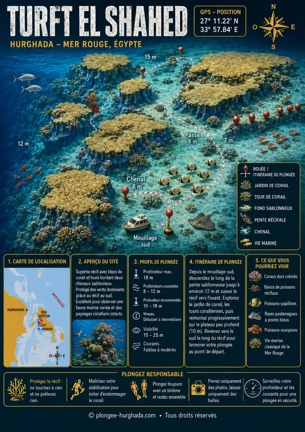 Carte de plongée de Turft El Shahed, Hurghada