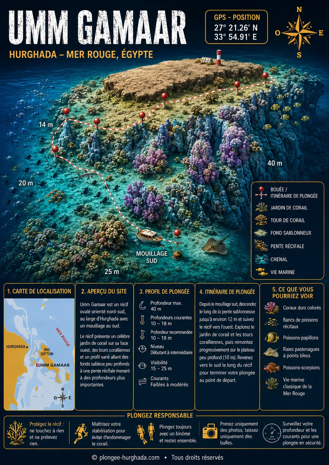 Carte de plongée de Umm Gamar, Hurghada